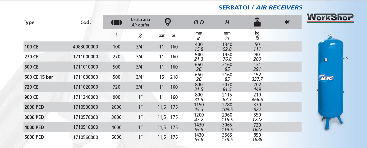 Serbatoio verticale d'aria Fiac da 100 a 5.000 litri