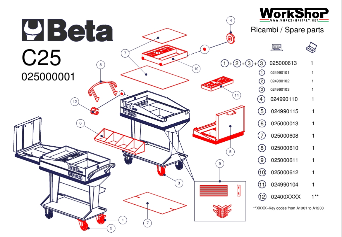 Ricambi per carrello Beta C25