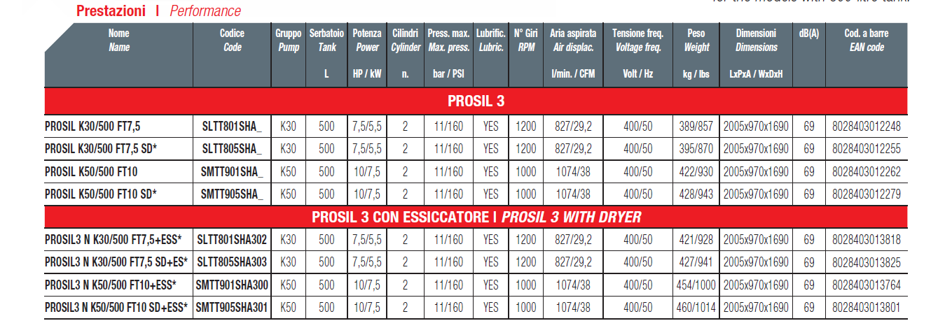 Compressori Shamal da 500lt Silenziati PROSIL SILENT LINE