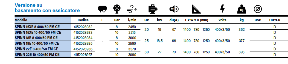 Compressore Abac a vite SPINN da 20 a 30 Hp senza serbatoio con essicatore