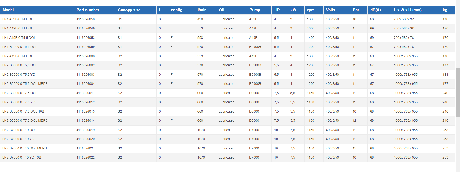 Compressori Stazionari Silenziati ABAC senza serbatoio da 4 - 10 HP