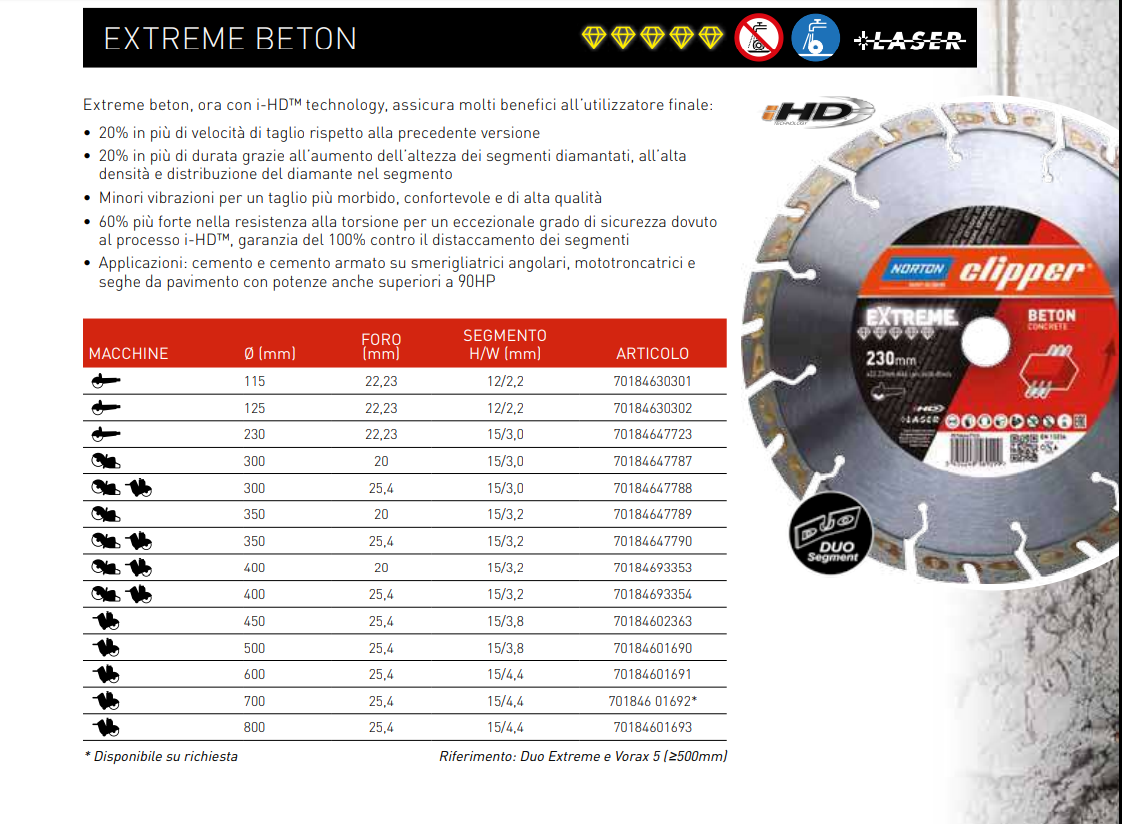 Disco Diamantato Clipper Norton EXTREME BETON
