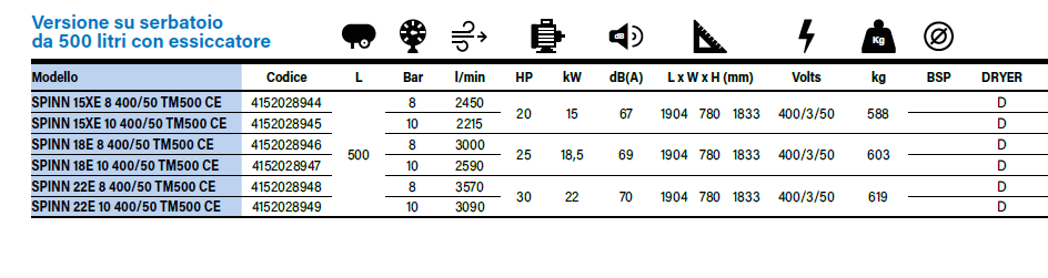 Compressore Abac a vite SPINN da 20 a 30 Hp con serbatoio 500lt. ed essicatore