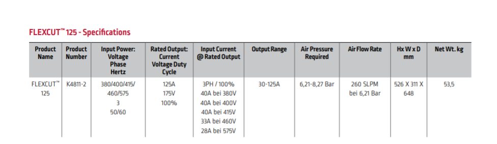 Taglio plasma Lincoln FLEXCUT 125