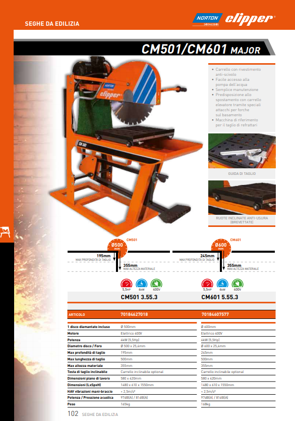 Sega per edilizia Norton Clipper CM5001 CM601 MAJOR