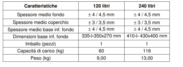 Bidoni porta immondizia con ruote 120lt. e 240lt. Mobil Plastic