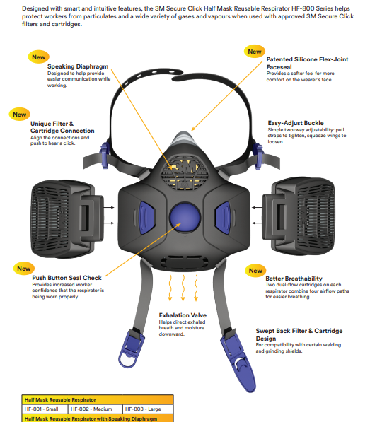 Respiratore a semi-maschera riutilizzabile 3M™ Secure Click™ HF-800