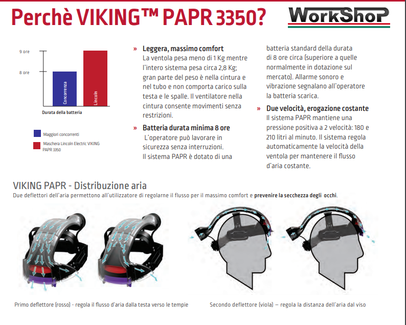 Maschera saldatore lcd con kit purificatore aria Lincoln VIKING™ PAPR