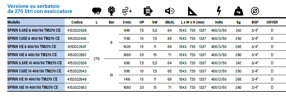 Compressore Abac a vite SPINN serbatoio da 270lt con essicatore da 7,5 a 20 Hp