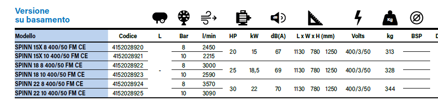 Compressore Abac a vite SPINN da 20 a 30 Hp senza serbatoio senza essicatore