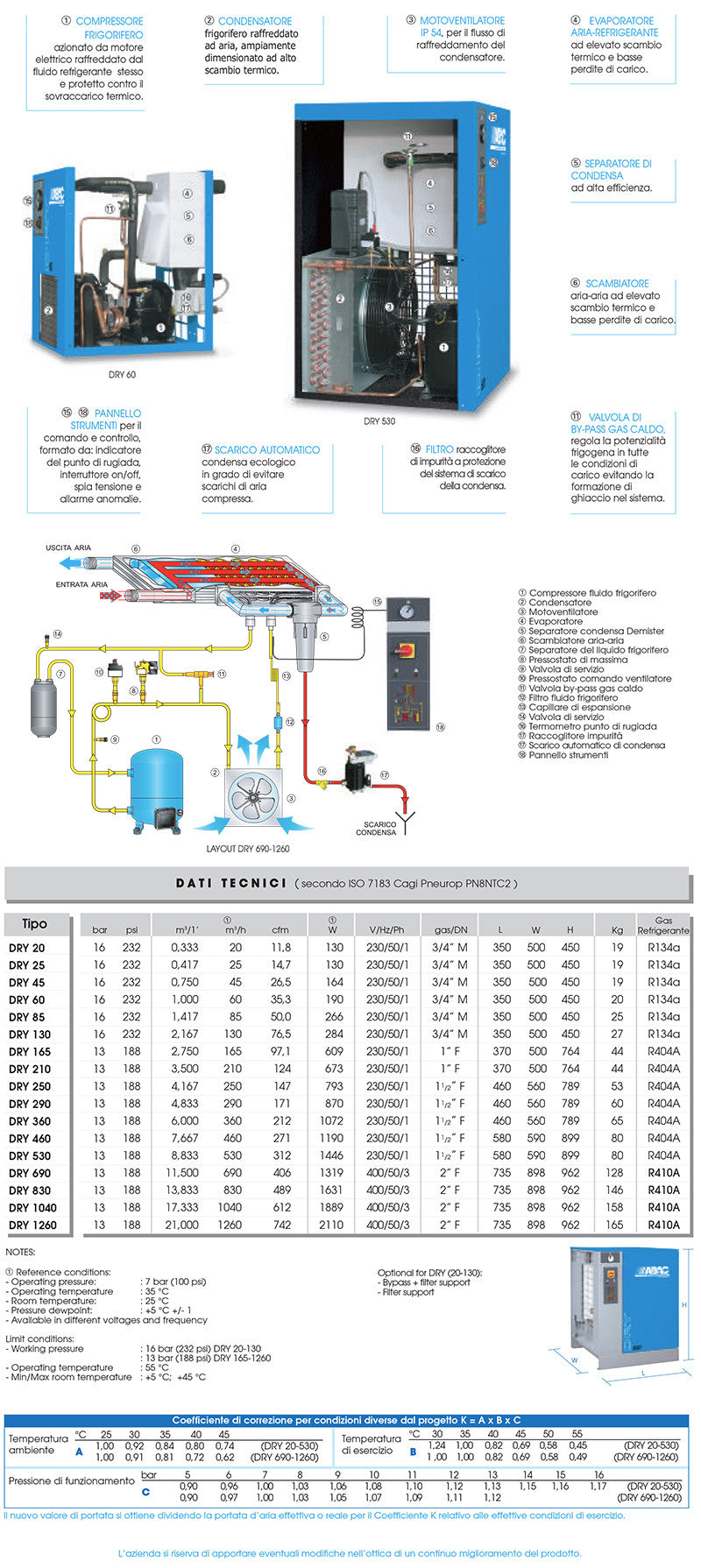 Essicatore Abac DRY20 20M3/H 16BAR 230V