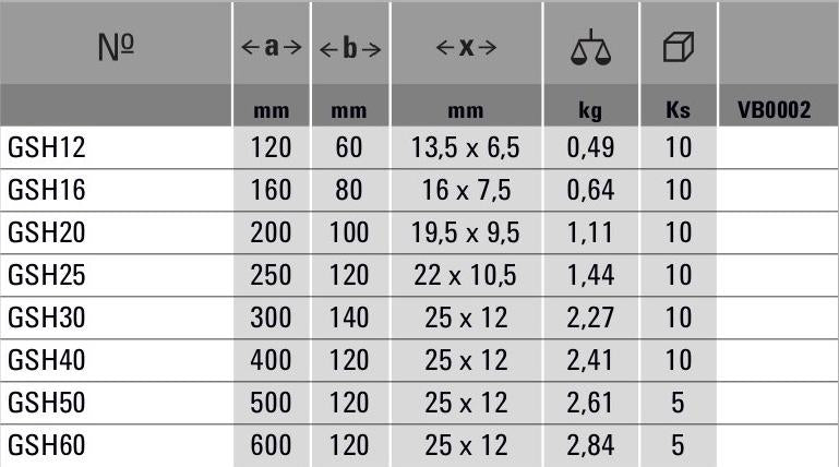 Strettoi a leva Bessey GSH da 120 a 600mm