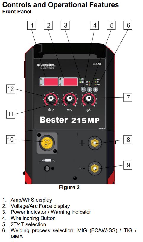 Saldatrice Lincoln BESTER Miglior 215MP multiprocesso MIG, TIG lift e MMA