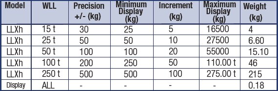 Dinamometro Tractel Dynafor da 15.000 a 250.000 Kg LLXh