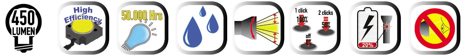 Torcia LED alta luminosita' Beta 1834XL