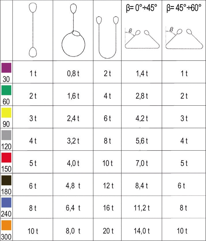 Brache di sollevamento da 1 Ton Robur Beta 8150