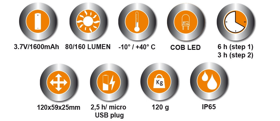 Lampada da testa ricaricabile a LED Beta 1836B