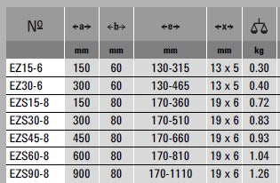 Strettoi ad una mano Bessey EZ EZS