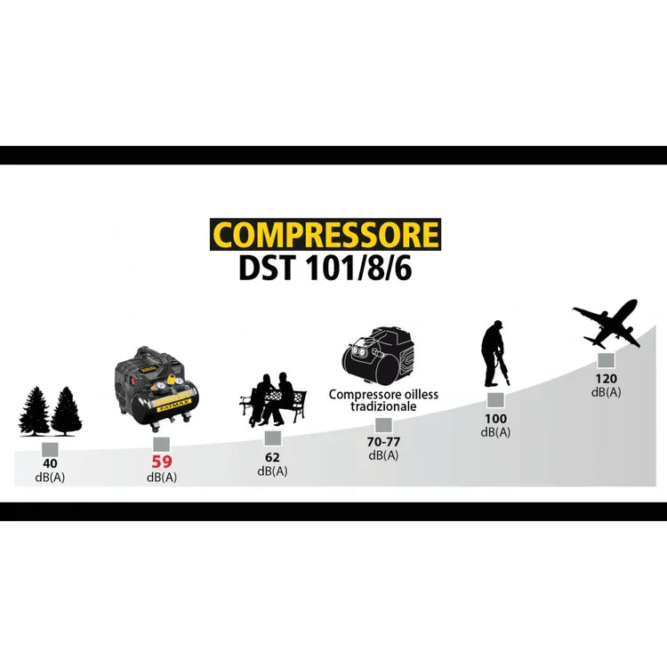 Compressore d'aria silenzioso STANLEY FATMAX DST 101/8/6