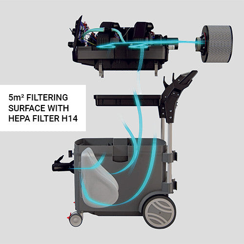 ASPIRATORE PROFESSIONALE KS300EPH Rupes con filtro HEPA