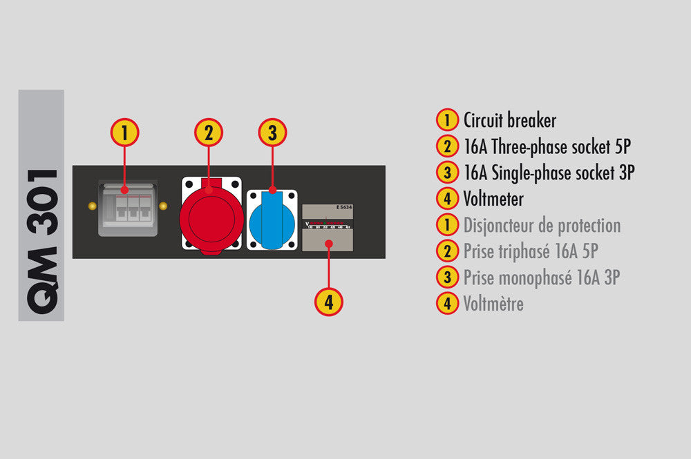 Generatore TecnoGen 400V COMPACT H8000T Honda Powered AVR