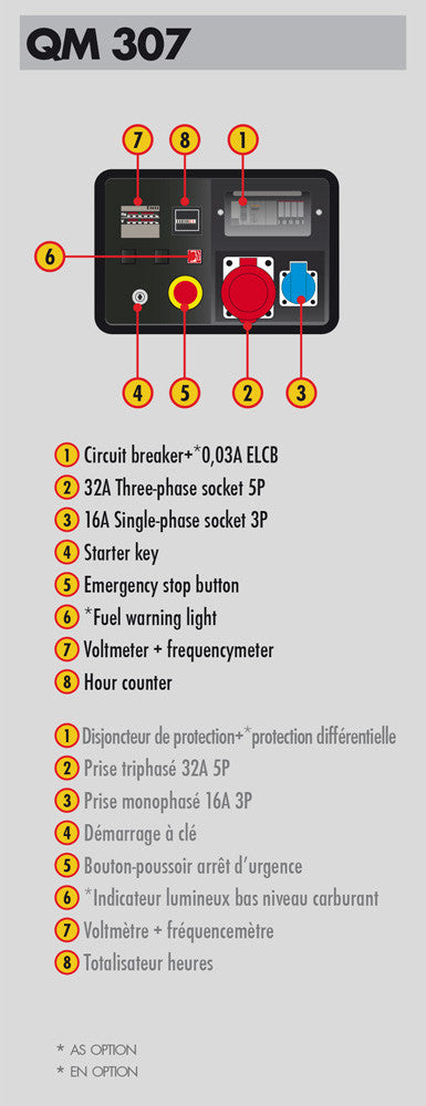 Generatore TecnoGen 400V SILENZIATO H13000TSS Honda Powered AVR