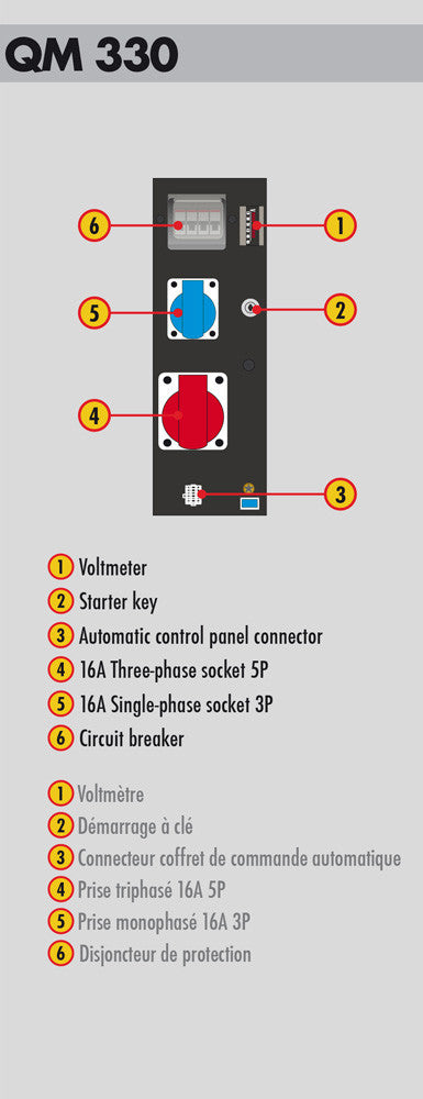 Generatore TecnoGen 400V SILENZIATO H8000TESS Honda Powered AVR