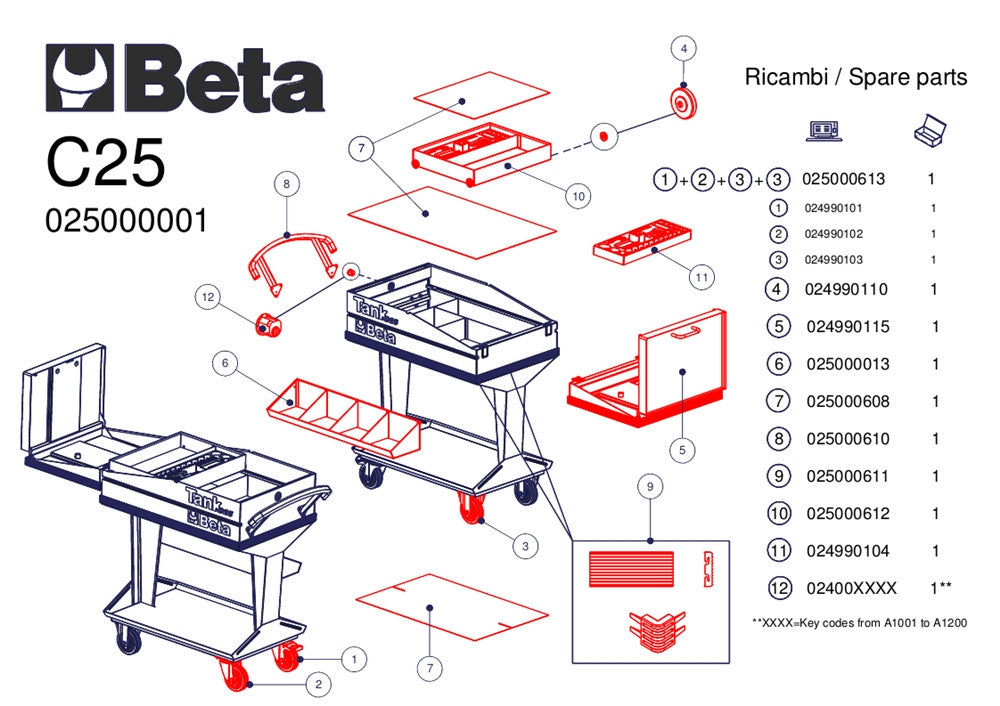 Carrello Beta C25 Tank con mensola