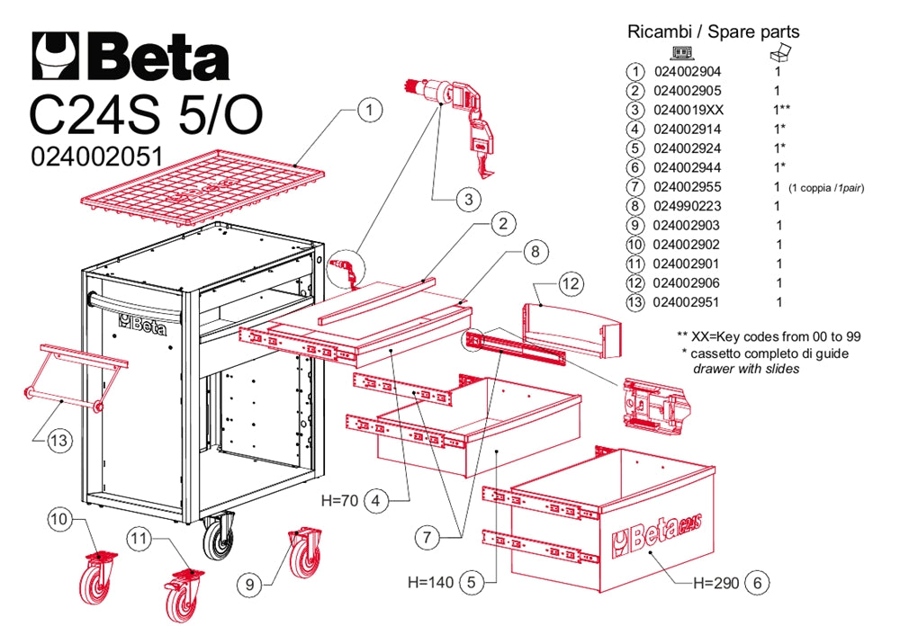 Ricambi per carrello Beta C24S 5