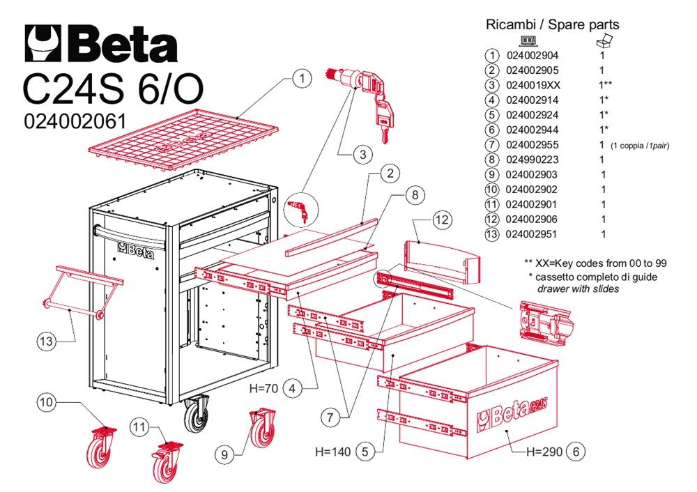 Ricambi per carrello Beta C24S 6