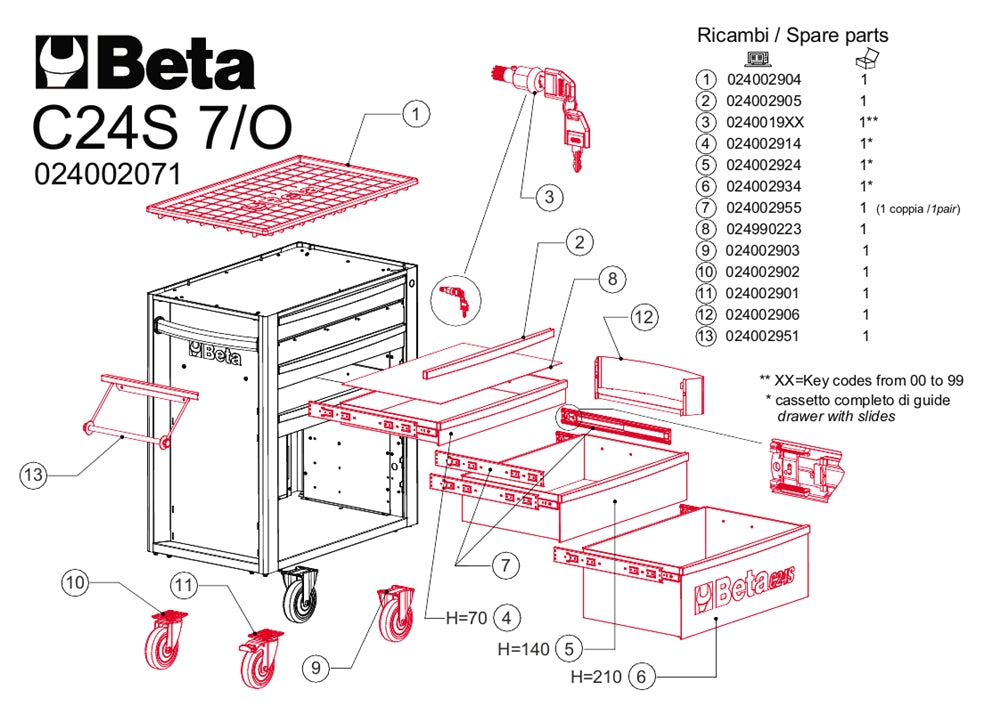 Ricambi per carrello Beta C24S 7
