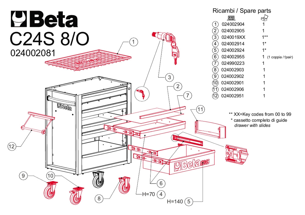 Ricambi per carrello Beta C24S 8