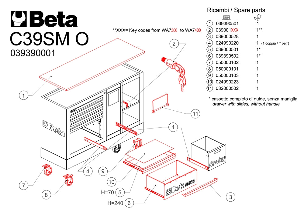 Ricambi per carrello Beta C39SM