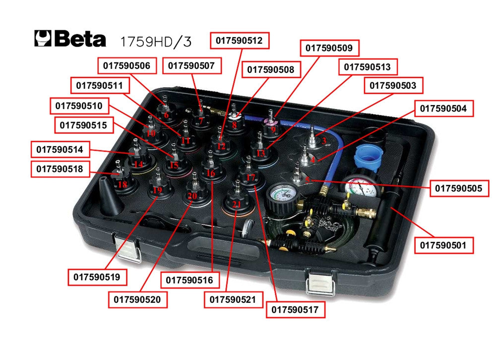 Strumenti per controllo tenuta impianto di raffreddamento Beta 1759HD/3
