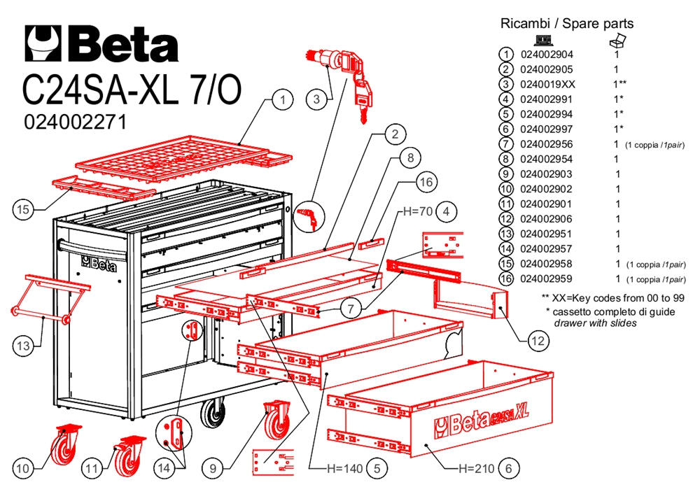 Ricambi per carrello Beta C24SA-XL7