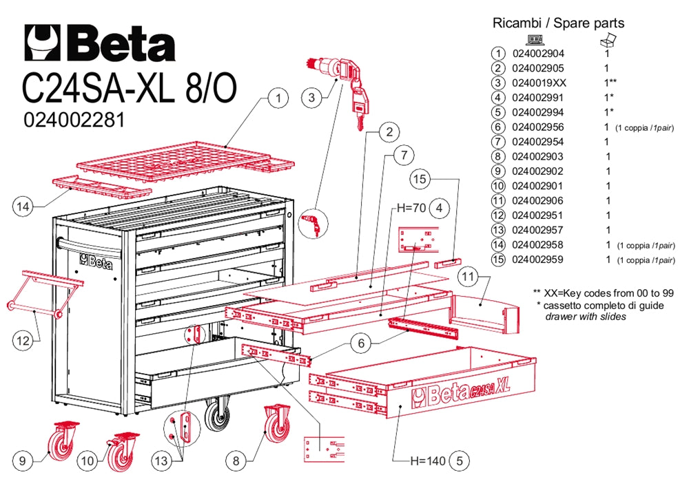 Ricambi per carrello Beta C24SA-XL8