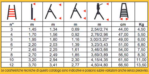 Scala alluminio Svelt Regina Plus +