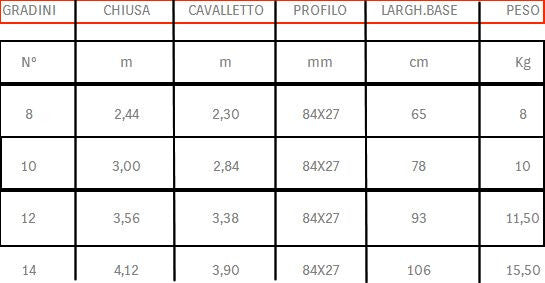 Scala Alluminio Agricola Agrilux Svelt