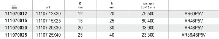 Mole abrasive con gambo, granuli abrasivi di corindone rosa con legante ceramico, forma trapezoidale Beta 11107