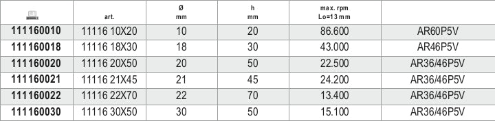 Mole abrasive con gambo, granuli abrasivi di corindone rosa con legante ceramico, forma ad ogiva Beta 11116