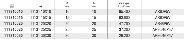Mole abrasive con gambo, granuli abrasivi di corindone rosa con legante ceramico, forma sferica Beta 11131