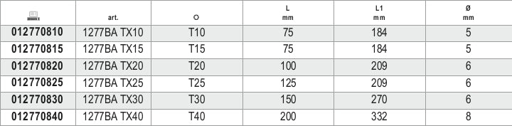 Giravite per viti con impronta Torx®, antiscintilla Beta 1277BA