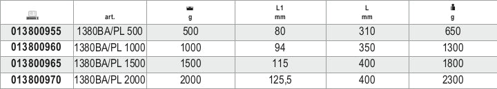 Mazzette antiscintilla, manico in fibra Beta 1380BA/PL