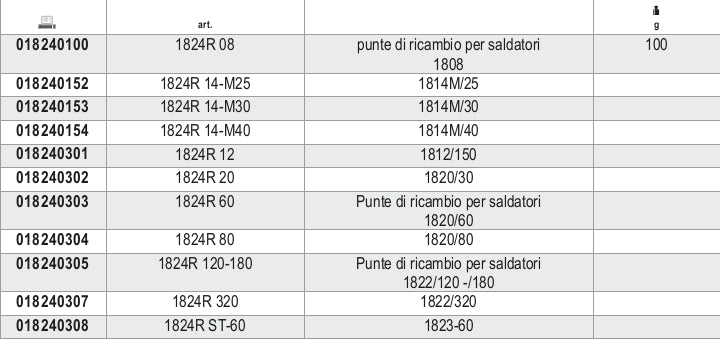 Punte di ricambio per saldatori Beta 1824R - Tabella misure