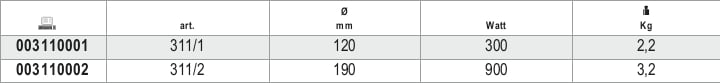 Termopiastre per saldatura tubi in materiale plastico PE Beta 311 - Tabella misure