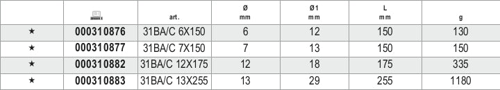 Punzoni antiscintilla conici Beta 31BA/C