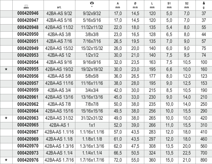 Chiavi combinate a forchetta e poligonale piegata antiscintilla Beta 42BA-AS