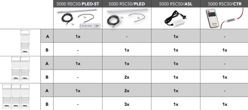Controller per strip LED, con telecomando RF per arredo officina Beta 5000 RSC50 2.0/CTR