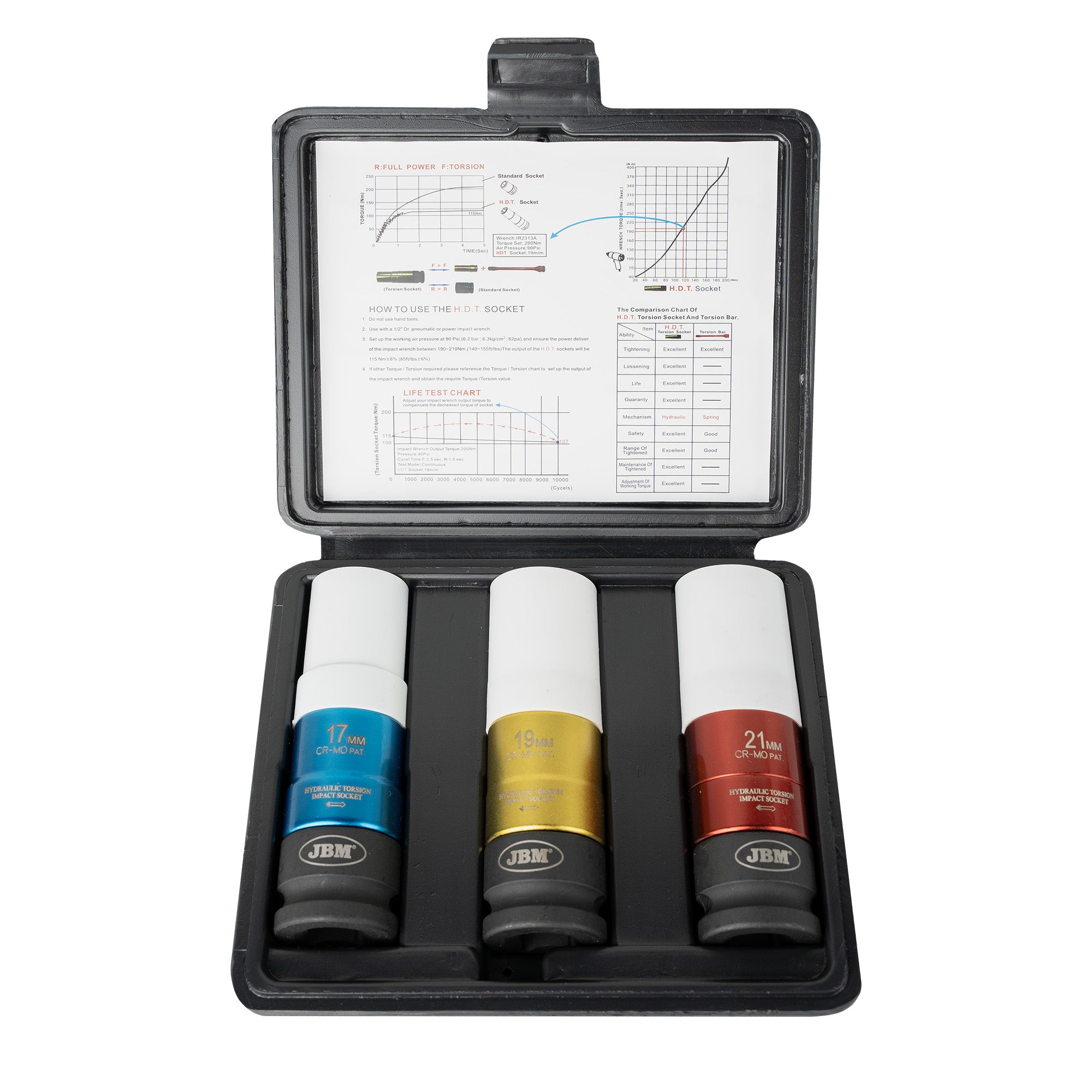 SET DI 3 BUSSOLE A PERCUSSIONE A COPPIA LIMITATA JBM 54548