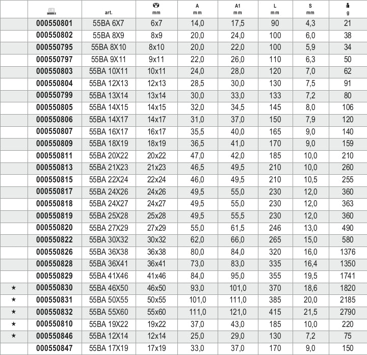 Chiavi a forchetta doppie antiscintilla  Beta 55BA